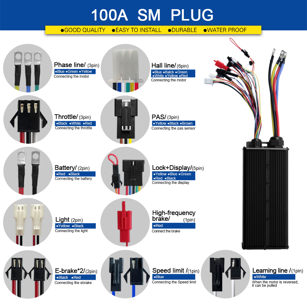 Contrôleur d'onde sinusoïdale  - 72V 100A Sabvoton Controller avis et prix